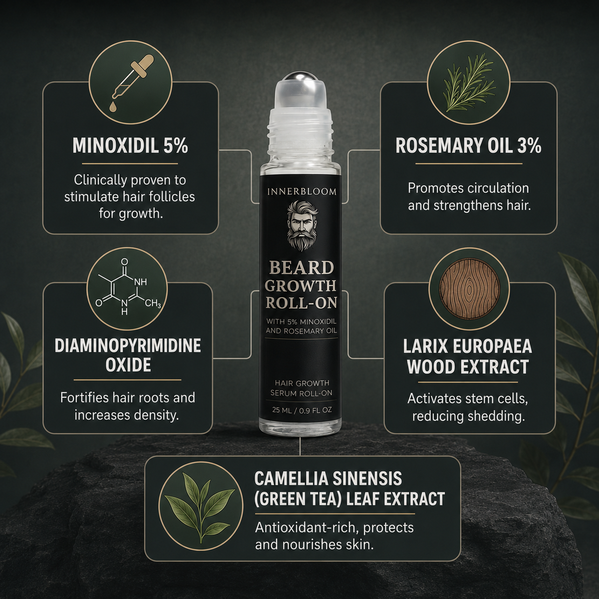 Innerbloom™ Beard Growth Roller with 5% Minoxidil & Rosemary Oil