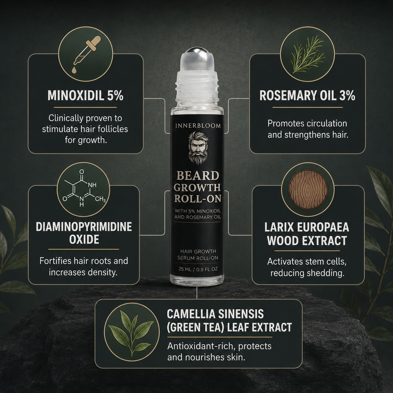 Innerbloom™ Beard Growth Roller with 5% Minoxidil & Rosemary Oil